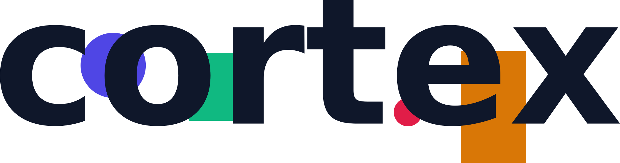 Cortex Global